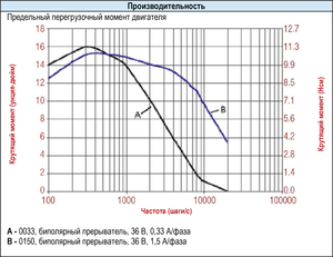 catalogue_ametek_mae_november_2012-rus-5 (3).png (2237 просмотров) <a class='original' href='./download/file.php?id=51521&mode=view' target=_blank>Загрузить оригинал (495.58 КБ)</a>