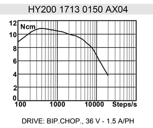 SCT-Steppers-HY200-4.png (2237 просмотров) <a class='original' href='./download/file.php?id=51522&mode=view' target=_blank>Загрузить оригинал (139.19 КБ)</a>