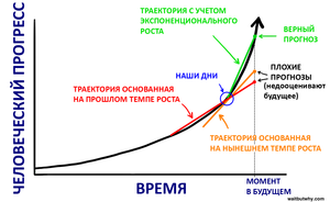 график.png (1909 просмотров) <a class='original' href='./download/file.php?id=51746&mode=view' target=_blank>Загрузить оригинал (128.52 КБ)</a>