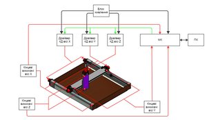 Блок схема (3522 просмотра) <a class='original' href='./download/file.php?id=52056&mode=view' target=_blank>Загрузить оригинал (124.86 КБ)</a>