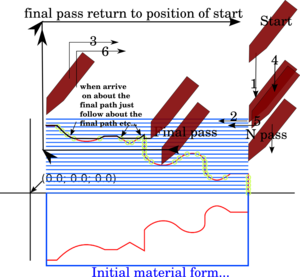 lathe_path.png (21719 просмотров) <a class='original' href='./download/file.php?id=521&sid=907f08585df277dcee67e612dc93c765&mode=view' target=_blank>Загрузить оригинал (398.29 КБ)</a>