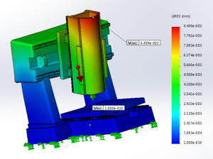 5. Запустим исследования и запомним результат. Конец фрезы зелёного цвета – смещение 0,003-0,004 мм. Максимум на кожухе в верхней точке 0,008499 мм. Видно, что станина и стол без деформации. (2442 просмотра) <a class='original' href='./download/file.php?id=52101&mode=view' target=_blank>Загрузить оригинал (185.61 КБ)</a>