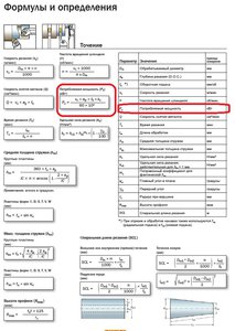 Режимы для токарки.jpg (2527 просмотров) <a class='original' href='./download/file.php?id=52262&mode=view' target=_blank>Загрузить оригинал (165.36 КБ)</a>