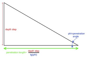 penetration_len.jpg (4091 просмотр) <a class='original' href='./download/file.php?id=537&mode=view' target=_blank>Загрузить оригинал (42.32 КБ)</a>