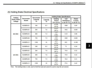 Holding Brake Electrical Specifications.jpg (1785 просмотров) <a class='original' href='./download/file.php?id=53793&mode=view' target=_blank>Загрузить оригинал (65.72 КБ)</a>