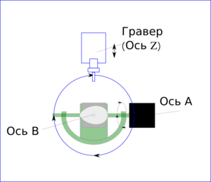 eggbot.png (16431 просмотр) <a class='original' href='./download/file.php?id=5448&mode=view' target=_blank>Загрузить оригинал (50.19 КБ)</a>