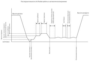 Последовательность ArcTracker.jpg (3378 просмотров) <a class='original' href='./download/file.php?id=5624&mode=view' target=_blank>Загрузить оригинал (131.76 КБ)</a>
