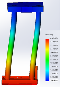 станок  треугольная рама   ось z исследлование перемещение.png (3552 просмотра) <a class='original' href='./download/file.php?id=56814&mode=view' target=_blank>Загрузить оригинал (142.25 КБ)</a>