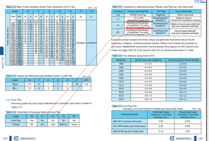 axial play.png (3317 просмотров) <a class='original' href='./download/file.php?id=56845&mode=view' target=_blank>Загрузить оригинал (106.52 КБ)</a>