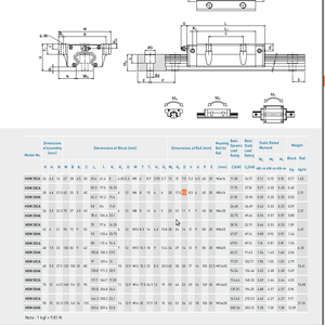 hiwin.png (7698 просмотров) <a class='original' href='./download/file.php?id=5717&mode=view' target=_blank>Загрузить оригинал (125.12 КБ)</a>