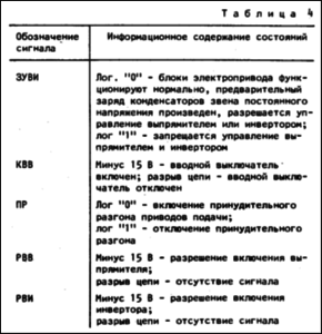 УТ6_сигналы.png (8149 просмотров) <a class='original' href='./download/file.php?id=57777&mode=view' target=_blank>Загрузить оригинал (38.65 КБ)</a>