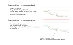 0071 gcode tools lathe fine cut.png (12310 просмотров) <a class='original' href='./download/file.php?id=597&mode=view' target=_blank>Загрузить оригинал (111.9 КБ)</a>