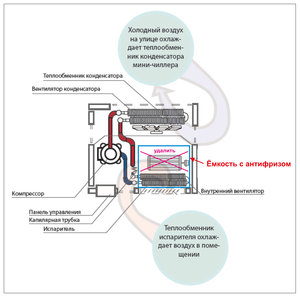 Чиллер копия.jpg (21576 просмотров) <a class='original' href='./download/file.php?id=60732&mode=view' target=_blank>Загрузить оригинал (1.04 МБ)</a>