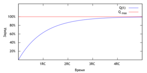cap-charge.png (2980 просмотров) <a class='original' href='./download/file.php?id=60948&mode=view' target=_blank>Загрузить оригинал (24.65 КБ)</a>