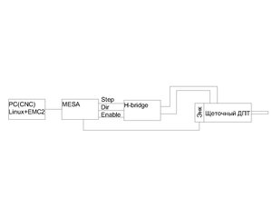 Серво.jpg (2560 просмотров) <a class='original' href='./download/file.php?id=61128&mode=view' target=_blank>Загрузить оригинал (59.62 КБ)</a>