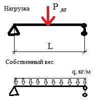 для форума прогибы.jpg