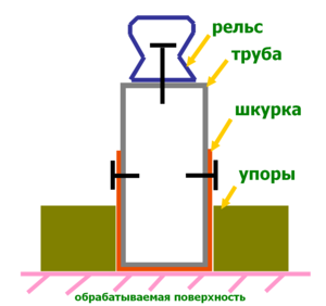 Выравниваем_площадки_под рельсы.png (1929 просмотров) <a class='original' href='./download/file.php?id=62518&mode=view' target=_blank>Загрузить оригинал (44.57 КБ)</a>