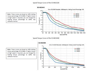 график работы шагового мотора (гибридного) (4504 просмотра) <a class='original' href='./download/file.php?id=63098&mode=view' target=_blank>Загрузить оригинал (334.21 КБ)</a>