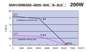 график сервы 200Вт.jpg (2424 просмотра) <a class='original' href='./download/file.php?id=63429&mode=view' target=_blank>Загрузить оригинал (95.49 КБ)</a>