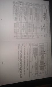 вот фото таблицы из моей инструкции (2453 просмотра) <a class='original' href='./download/file.php?id=65042&mode=view' target=_blank>Загрузить оригинал (769.2 КБ)</a>