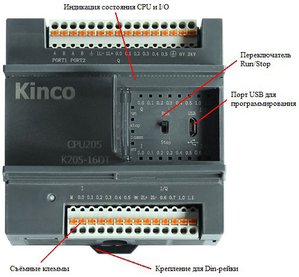 Расположение элементов.jpg (2906 просмотров) <a class='original' href='./download/file.php?id=65507&mode=view' target=_blank>Загрузить оригинал (71.35 КБ)</a>