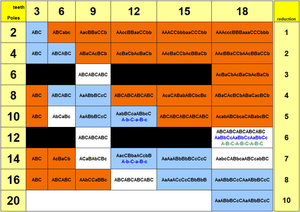 Winding_Diagram_Table.jpg (6263 просмотра) <a class='original' href='./download/file.php?id=65536&mode=view' target=_blank>Загрузить оригинал (190.16 КБ)</a>