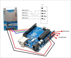 sd карта.JPG (5446 просмотров) <a class='original' href='./download/file.php?id=65566&mode=view' target=_blank>Загрузить оригинал (485.76 КБ)</a>