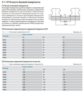 допуски.jpg (11339 просмотров) <a class='original' href='./download/file.php?id=66384&mode=view' target=_blank>Загрузить оригинал (342.44 КБ)</a>