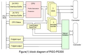 схема.jpg (3290 просмотров) <a class='original' href='./download/file.php?id=68647&mode=view' target=_blank>Загрузить оригинал (59.25 КБ)</a>
