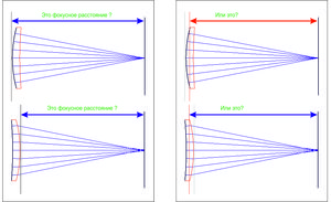 Фокус выпукло-вогнутой линзы.jpg (7717 просмотров) <a class='original' href='./download/file.php?id=68705&mode=view' target=_blank>Загрузить оригинал (2.04 МБ)</a>