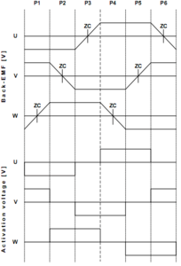 bldc.png (1581 просмотр) <a class='original' href='./download/file.php?id=69278&mode=view' target=_blank>Загрузить оригинал (12.24 КБ)</a>