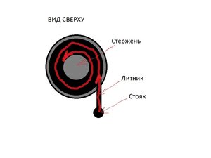 Безымянный.jpg (1768 просмотров) <a class='original' href='./download/file.php?id=7020&mode=view' target=_blank>Загрузить оригинал (45.51 КБ)</a>