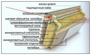 кровля.jpg (5280 просмотров) <a class='original' href='./download/file.php?id=71679&sid=277e6226fb96fcaf5caa456a10f7bd68&mode=view' target=_blank>Загрузить оригинал (35.84 КБ)</a>