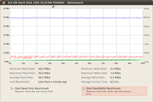 Screenshot-8,0 GB Hard Disk (ATA SILICON POWER) – Benchmark-1.png (2236 просмотров) <a class='original' href='./download/file.php?id=7283&mode=view' target=_blank>Загрузить оригинал (89.8 КБ)</a>