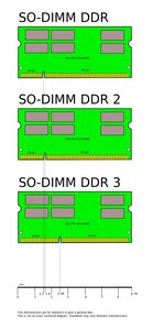 Laptop_SODIMM_DDR_Memory_Comparison_V2.svg.jpg (2033 просмотра) <a class='original' href='./download/file.php?id=73282&mode=view' target=_blank>Загрузить оригинал (57.44 КБ)</a>