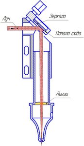Сборка1.jpg (4181 просмотр) <a class='original' href='./download/file.php?id=73377&mode=view' target=_blank>Загрузить оригинал (80.4 КБ)</a>