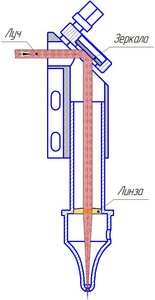 Сборка.jpg (4181 просмотр) <a class='original' href='./download/file.php?id=73378&mode=view' target=_blank>Загрузить оригинал (77.36 КБ)</a>