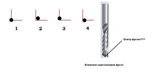 Ноль по X-Y.jpg (5107 просмотров) <a class='original' href='./download/file.php?id=7378&mode=view' target=_blank>Загрузить оригинал (35.34 КБ)</a>