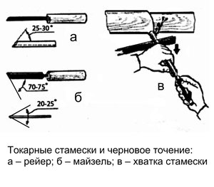 токарные стамески.jpg (8314 просмотров) <a class='original' href='./download/file.php?id=74147&mode=view' target=_blank>Загрузить оригинал (93.39 КБ)</a>