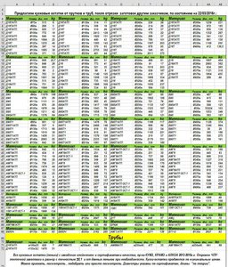 Куски-пеньки на складе. Прутки и трубы толстостенные Д16Т и В95Т1 со склада в Московской области. (11039 просмотров) <a class='original' href='./download/file.php?id=75720&mode=view' target=_blank>Загрузить оригинал (274.02 КБ)</a>