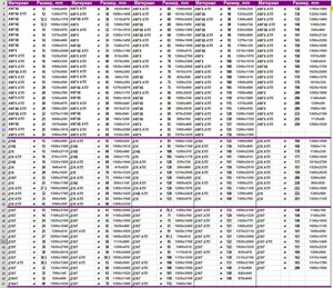 Куски-пеньки на складе. Прутки и трубы толстостенные Д16Т и В95Т1 со склада в Московской области. Куски плит Д16Т, В95ПЧТ2, В95Т1 и др. алюминиевый прокат со склада (11039 просмотров) <a class='original' href='./download/file.php?id=75721&mode=view' target=_blank>Загрузить оригинал (327.37 КБ)</a>