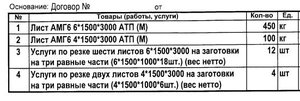 Кусочек счёта на резку  листов АМГ6М. (4396 просмотров) <a class='original' href='./download/file.php?id=75951&mode=view' target=_blank>Загрузить оригинал (30.59 КБ)</a>