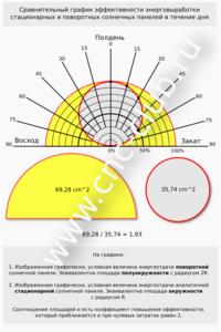 Поворотные солнечные панели против стационарных в полярной сетке защита.png (6098 просмотров) <a class='original' href='./download/file.php?id=76051&mode=view' target=_blank>Загрузить оригинал (310.19 КБ)</a>
