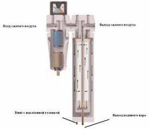 мембранный  осушитель.jpg (2594 просмотра) <a class='original' href='./download/file.php?id=77033&mode=view' target=_blank>Загрузить оригинал (20.93 КБ)</a>