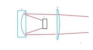 Оптическая схема похожа на это (2295 просмотров) <a class='original' href='./download/file.php?id=77321&mode=view' target=_blank>Загрузить оригинал (54.67 КБ)</a>
