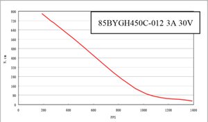 85bygh450c-012b pulse torque characteristics.jpg (2426 просмотров) <a class='original' href='./download/file.php?id=77632&mode=view' target=_blank>Загрузить оригинал (65.42 КБ)</a>