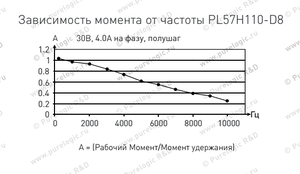 Момент-частота.png (1894 просмотра) <a class='original' href='./download/file.php?id=77797&mode=view' target=_blank>Загрузить оригинал (57.54 КБ)</a>