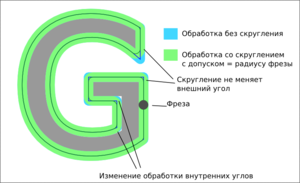 emc lookahead blending tolerance.png (6883 просмотра) <a class='original' href='./download/file.php?id=779&sid=486018daf975cd76d1670def4150d22c&mode=view' target=_blank>Загрузить оригинал (95.07 КБ)</a>
