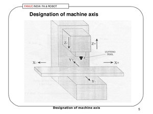4-basic-cnc-programming-milling-5-638.jpg (2711 просмотров) <a class='original' href='./download/file.php?id=80057&mode=view' target=_blank>Загрузить оригинал (59.47 КБ)</a>
