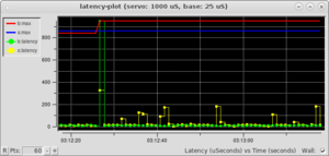 latency-plot (servo. 1000 uS, base. 25 uS).png (6054 просмотра) <a class='original' href='./download/file.php?id=80645&mode=view' target=_blank>Загрузить оригинал (22.01 КБ)</a>